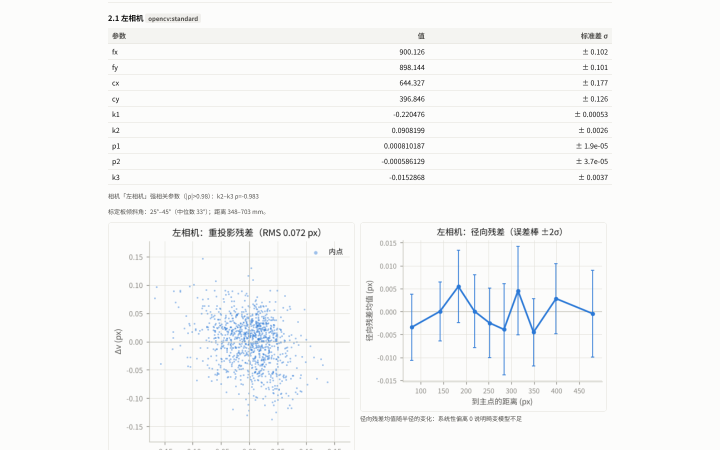 BDB 相机标定工作台：中文标定报告截图