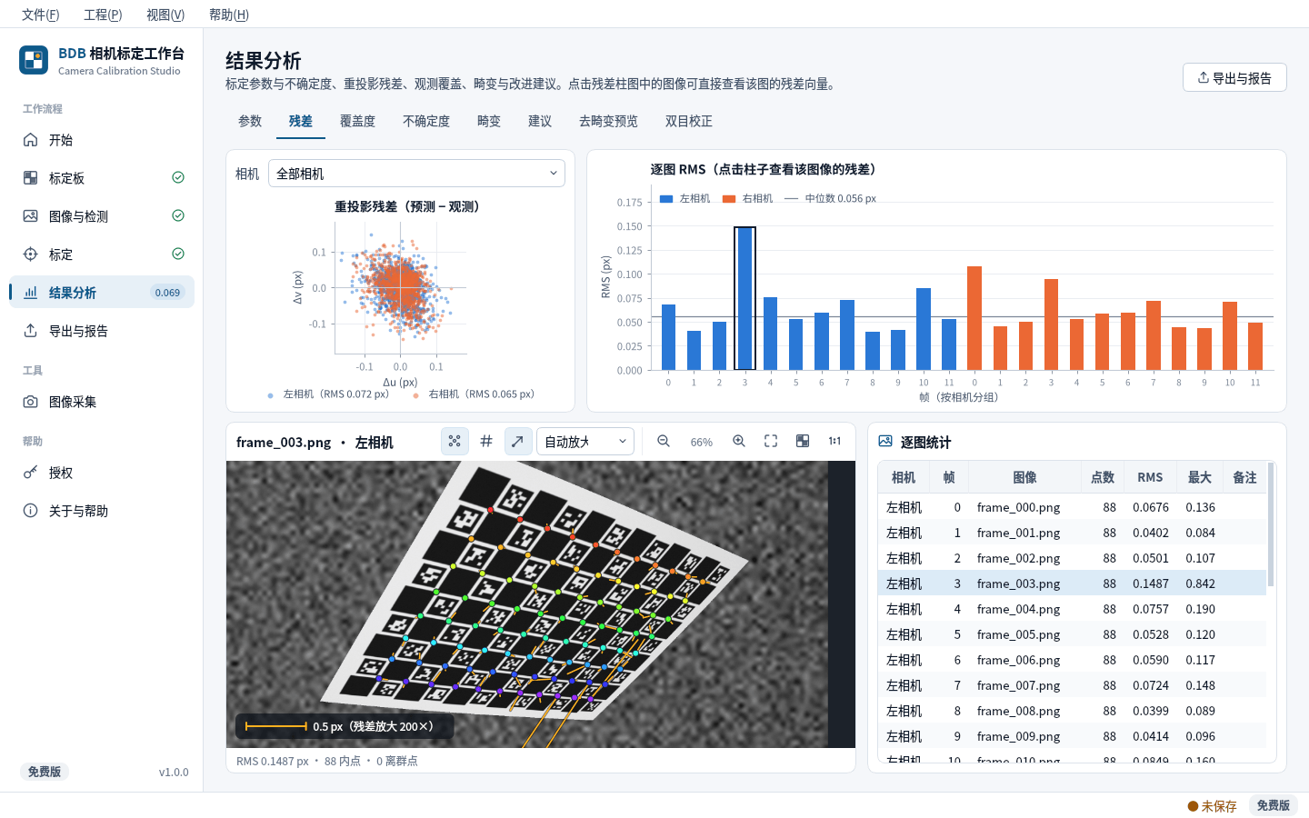 BDB 相机标定工作台：残差分析截图